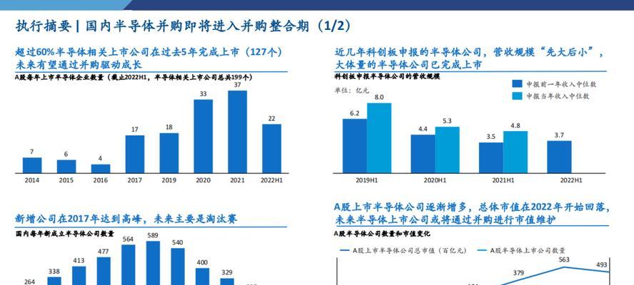 云服务器供应商并购影响市场格局吗？未来趋势如何？