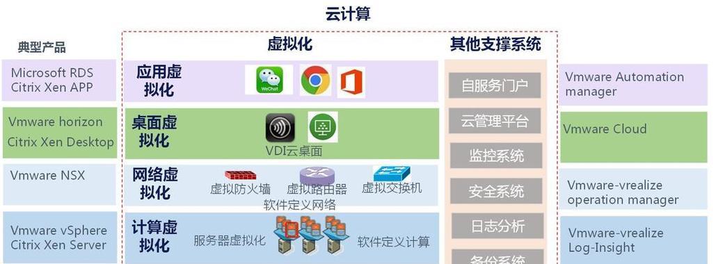 云服务器性能优化如何提升速度？