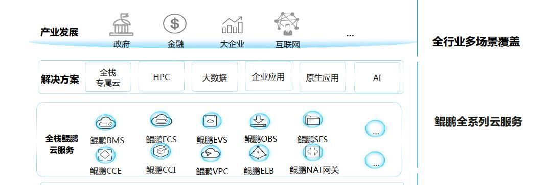 云服务器监控报警如何配置？实时洞察云基础设施需要注意什么？