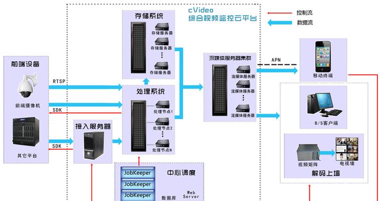 云服务器监控报警如何配置？实时洞察云基础设施需要注意什么？