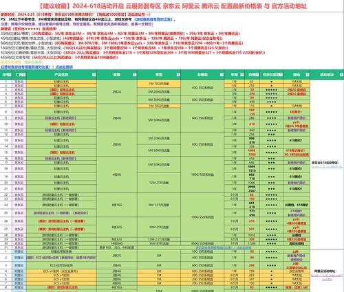 云服务器高可用设计如何保护数据？数据完整性和恢复的策略是什么？