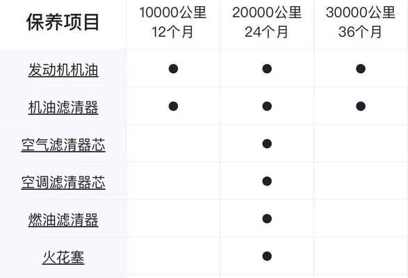 宝马5系寿命多少公里？20年开30万公里后状况如何？