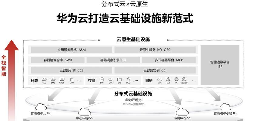 云服务器数据交换的最佳实践是什么？如何确保高效和安全？