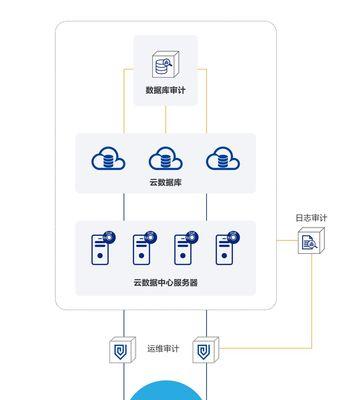 如何选择合适的云服务器合作伙伴？全面指南是什么？