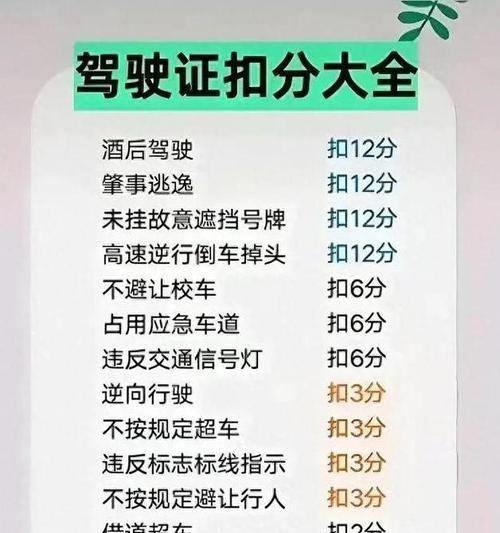 驾照扣满12分后有哪些处理方法？如何避免扣分？