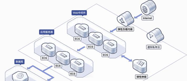 云服务器提供商可靠性如何比较？深入分析有哪些要点？