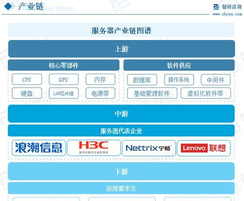 云服务器提供商可靠性如何比较？深入分析有哪些要点？