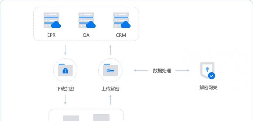 云服务器如何进行加密？保障数据安全的技术手段