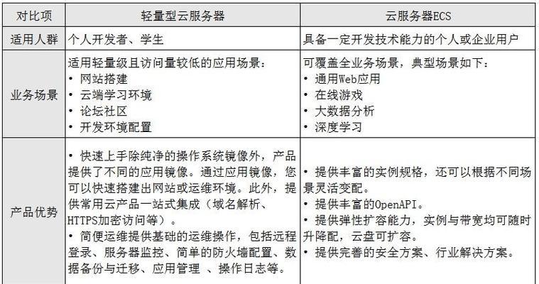 云服务器学习资源有哪些推荐？如何选择合适的课程和认证？