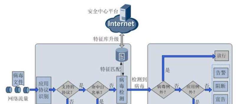 服务器如何防范网络威胁？安全防护措施有哪些？