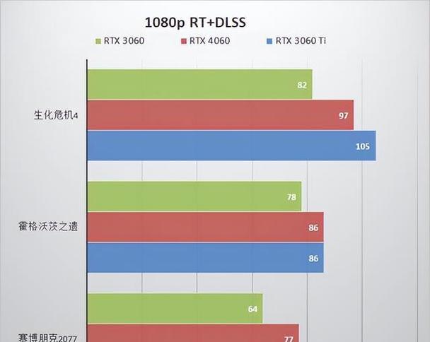 3060和3060ti哪个更适合入手