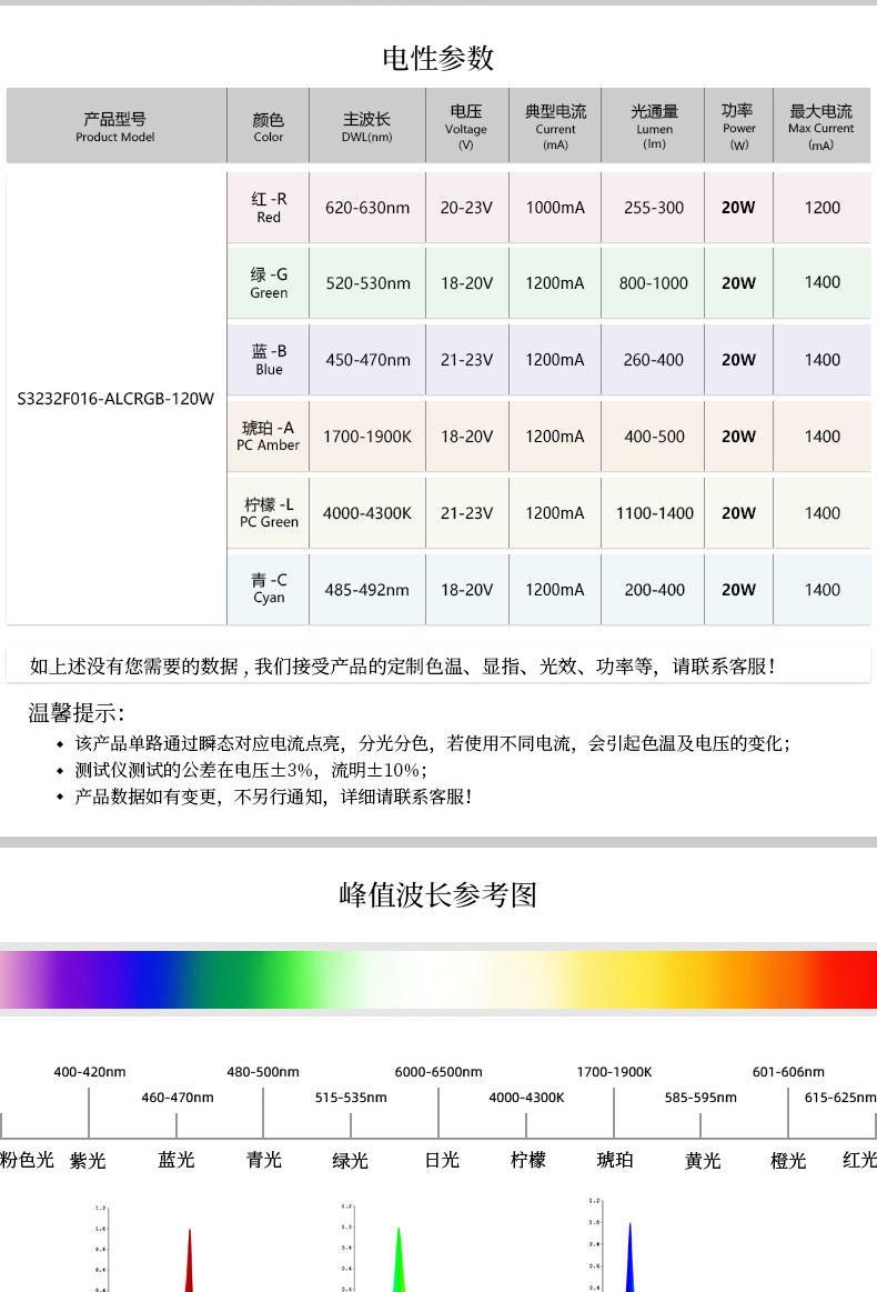 汽车LED灯灯珠应该朝上还是朝两边？正确方向是什么？