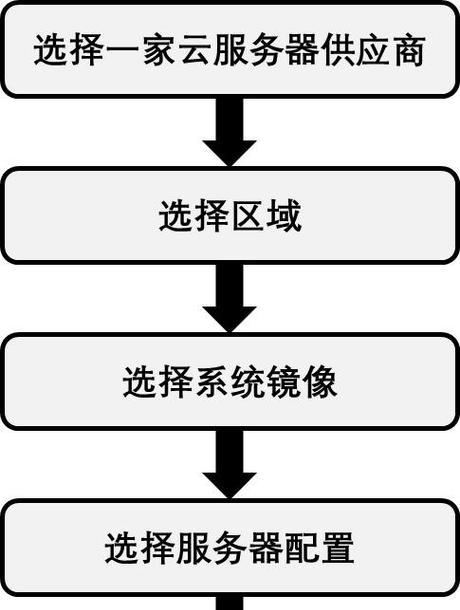 如何最大化云服务器咨询的价值？