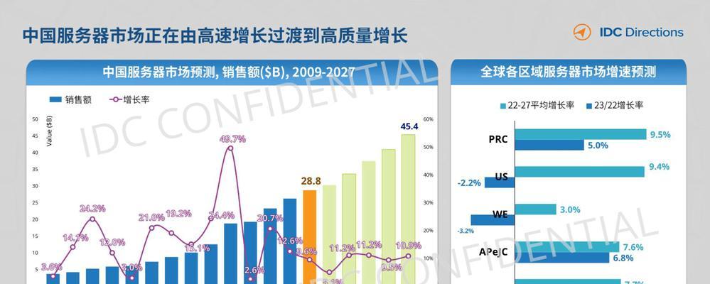 云服务器采用趋势如何？全球与区域分析有何不同？