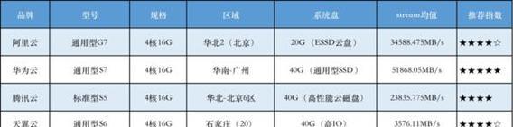 云服务器采用趋势如何？全球与区域分析有何不同？