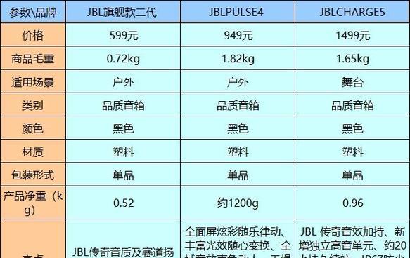 同样的价格你会选择哪个？