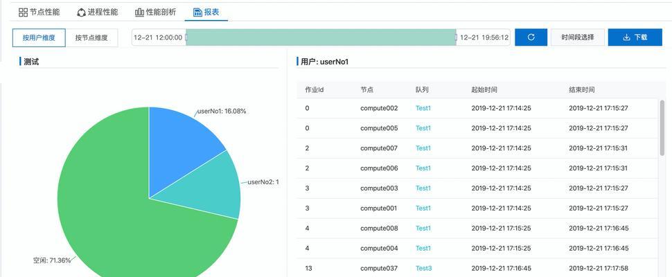 云服务器性能日志：故障排除和快速恢复的宝贵资源？