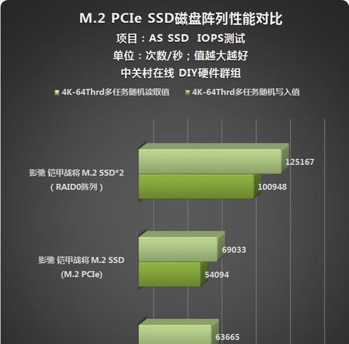 SSD组RAID0会影响寿命吗？