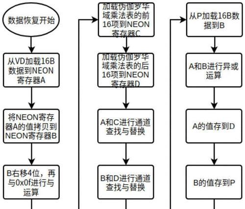 Raid恢复数据需要合并吗？Raid恢复数据的步骤是什么？