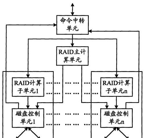 Raid恢复数据需要合并吗？Raid恢复数据的步骤是什么？