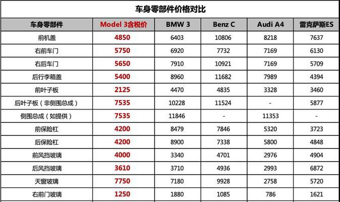 最便宜的特斯拉售价是多少？