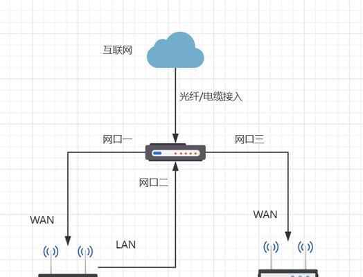 路由器分支接路由器设置怎么办？双路由器怎么设置第二个路由器？