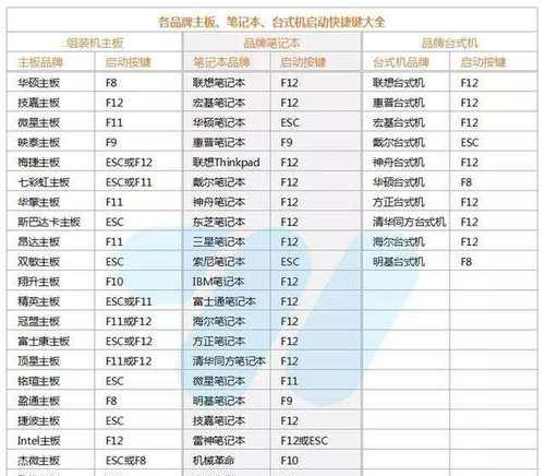 如何制作PE启动U盘？制作PE启动U盘的步骤是什么？