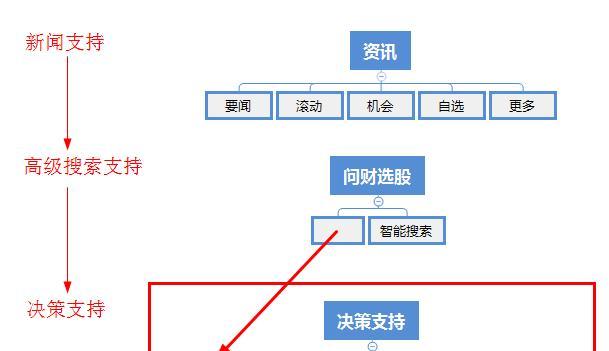 万人服务器配置融资选项有哪些？如何让投资变得更容易？