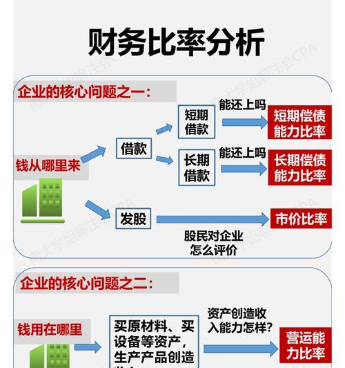 转移服务器的财务影响有哪些？短期和长期成本如何考虑？