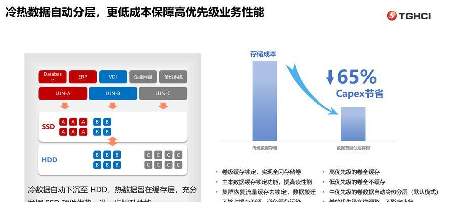 万人服务器定价受哪些因素影响？如何解密成本？