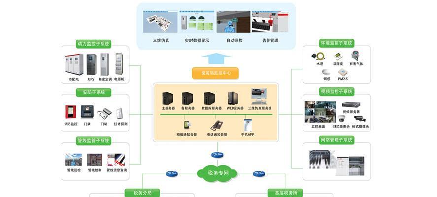 服务器托管成本包括哪些？基础设施和维护费用是多少？