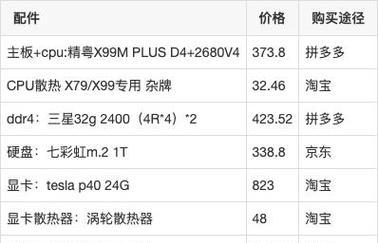 服务器一年费用包括哪些？隐藏成本有哪些？