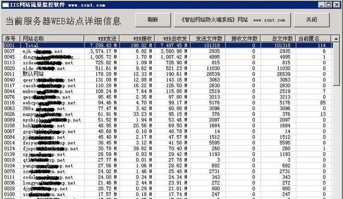 服务器流量指标是什么意思？如何通过它们了解网站表现？