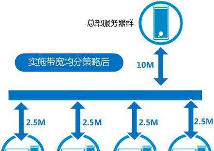 服务器流量指标是什么意思？如何通过它们了解网站表现？