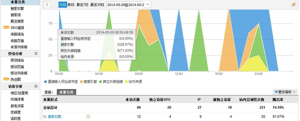 服务器流量指标是什么意思？如何通过它们了解网站表现？