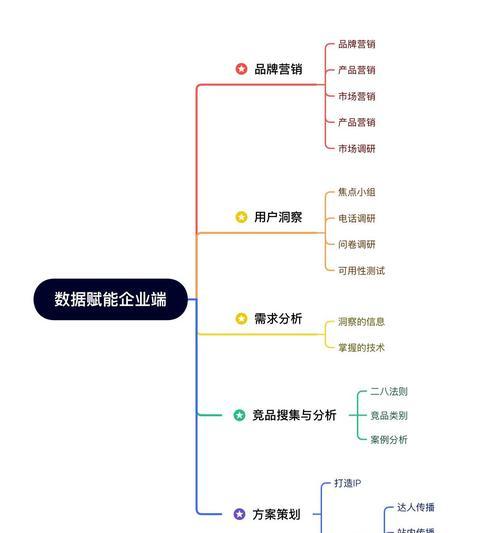 腾讯服务器如何赋能企业和开发者？在云计算领域的作用是什么？