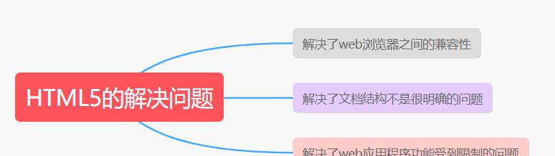 htmlmeta报错问题的解决方法是什么？