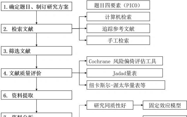 htmlmeta报错问题的解决方法是什么？