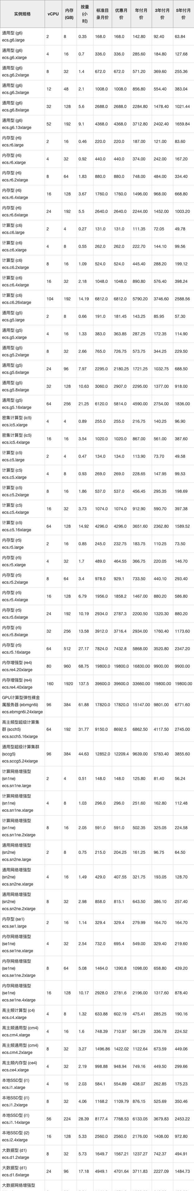 服务器价格如何比较？选择哪个品牌性价比高？