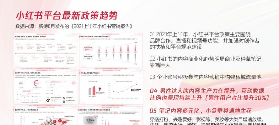 小红书上如何实现高效营销策略？99%的营销策略是如何达成的？