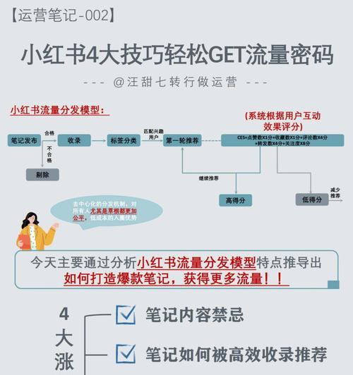 小红书推送流量如何获得？有效方法有哪些？