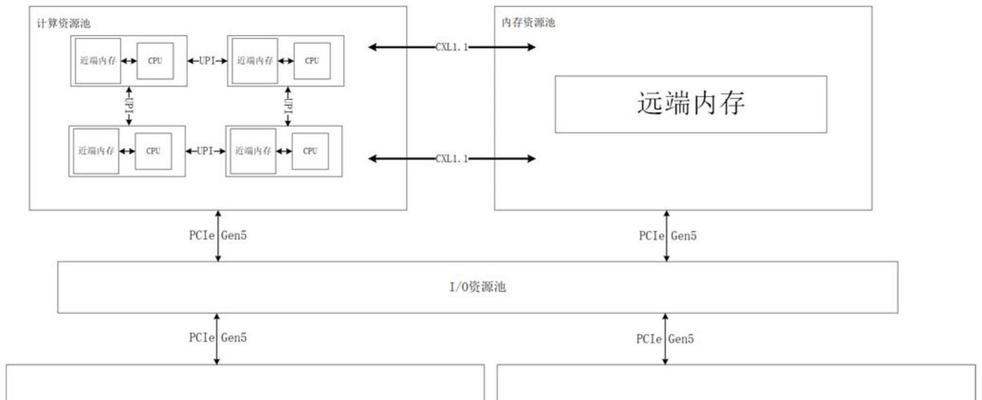 服务器端口有哪些基本概念？如何进行高级配置？