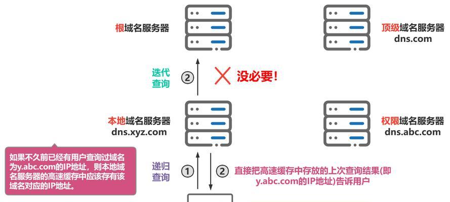 服务器端口有哪些基本概念？如何进行高级配置？