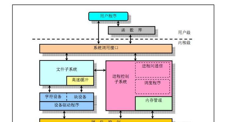 服务器数量优化应考虑哪些因素？如何进行优化？