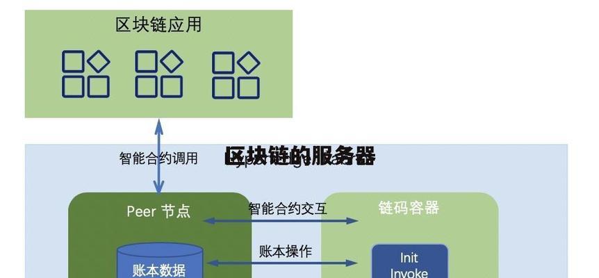 自己搭建服务器步骤有哪些？一步步指南在哪？