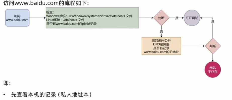 百度服务器的ip地址是什么？如何通过ip地址了解百度服务器的数量？