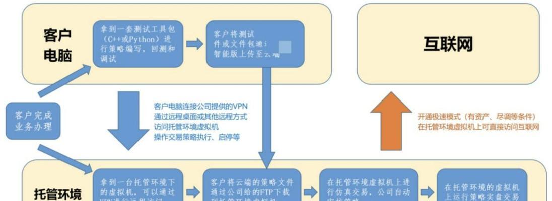 服务器托管年度成本解析？影响因素和节省技巧有哪些？