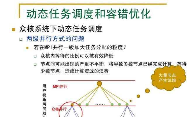 如何优化服务器数量降低食物浪费？这种做法可持续吗？