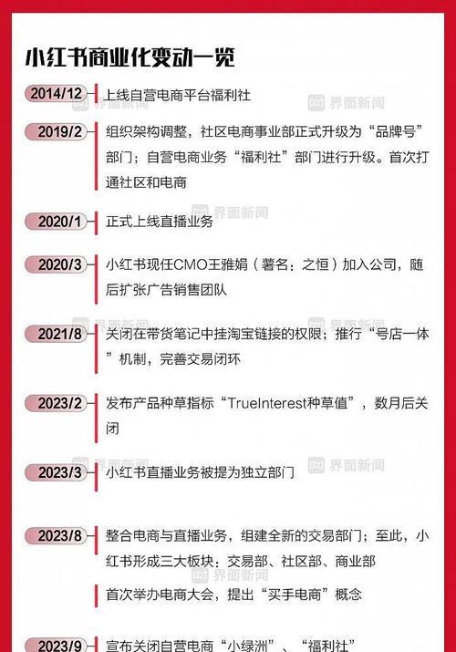 小红书推广到头条平台的策略是什么？如何衡量推广效果？