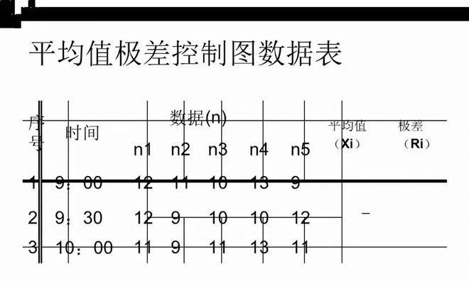 控制图的制作步骤是什么？制作中有哪些技巧？